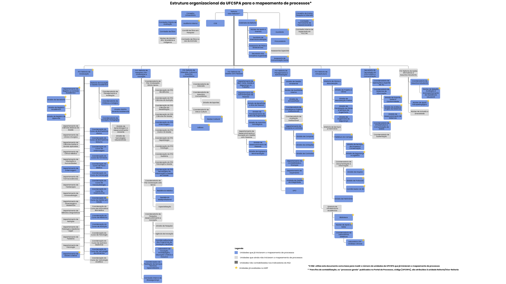Estrutura organizacional da UFCSPA para o Mapeamento de Processos - maio26.png