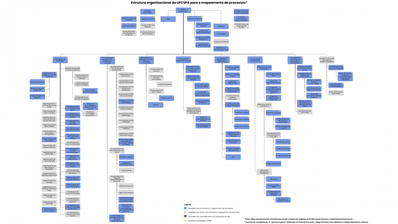 Arquivo:Estrutura organizacional da UFCSPA para o Mapeamento de Processos.png