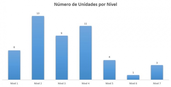 Unidades por nível 1 semestre 2025.JPG