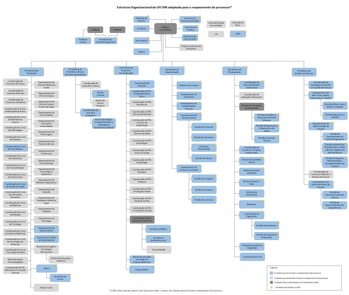 Arquivo:Estrutura organizacional da UFCSPA pelo NQI 2020.jpg