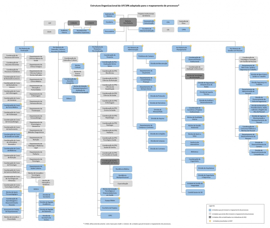 Estrutura organizacional da UFCSPA pelo NQI.jpg